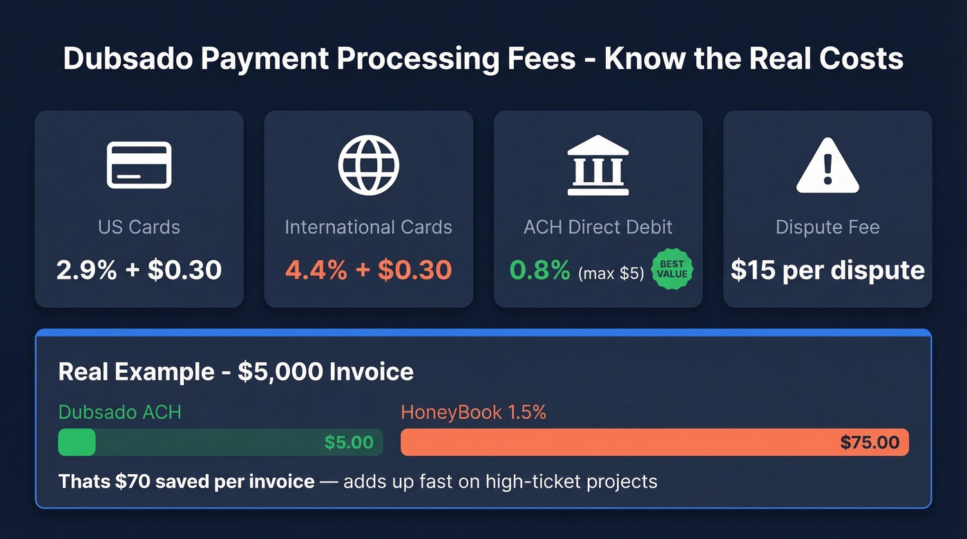 Dubsado payment processing fees breakdown with ACH savings