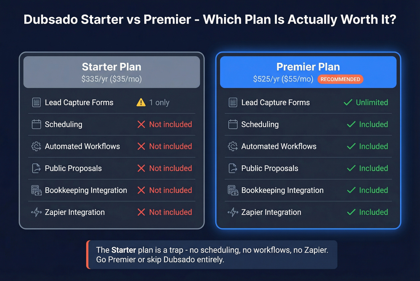 Dubsado Starter vs Premier plan feature comparison