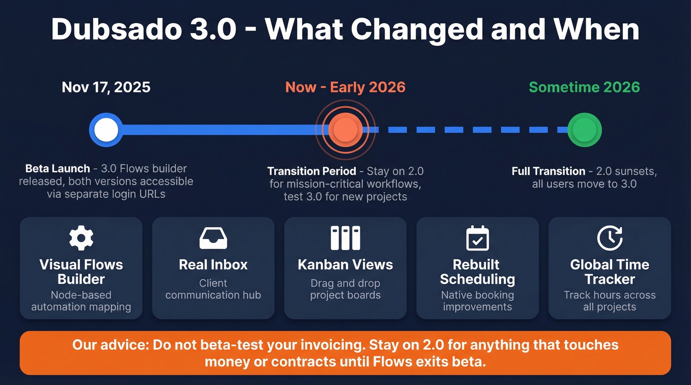 Dubsado 3.0 rollout timeline and key new features