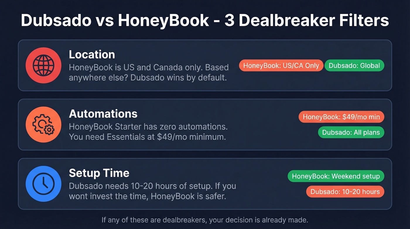 Dubsado vs HoneyBook three dealbreaker decision filters