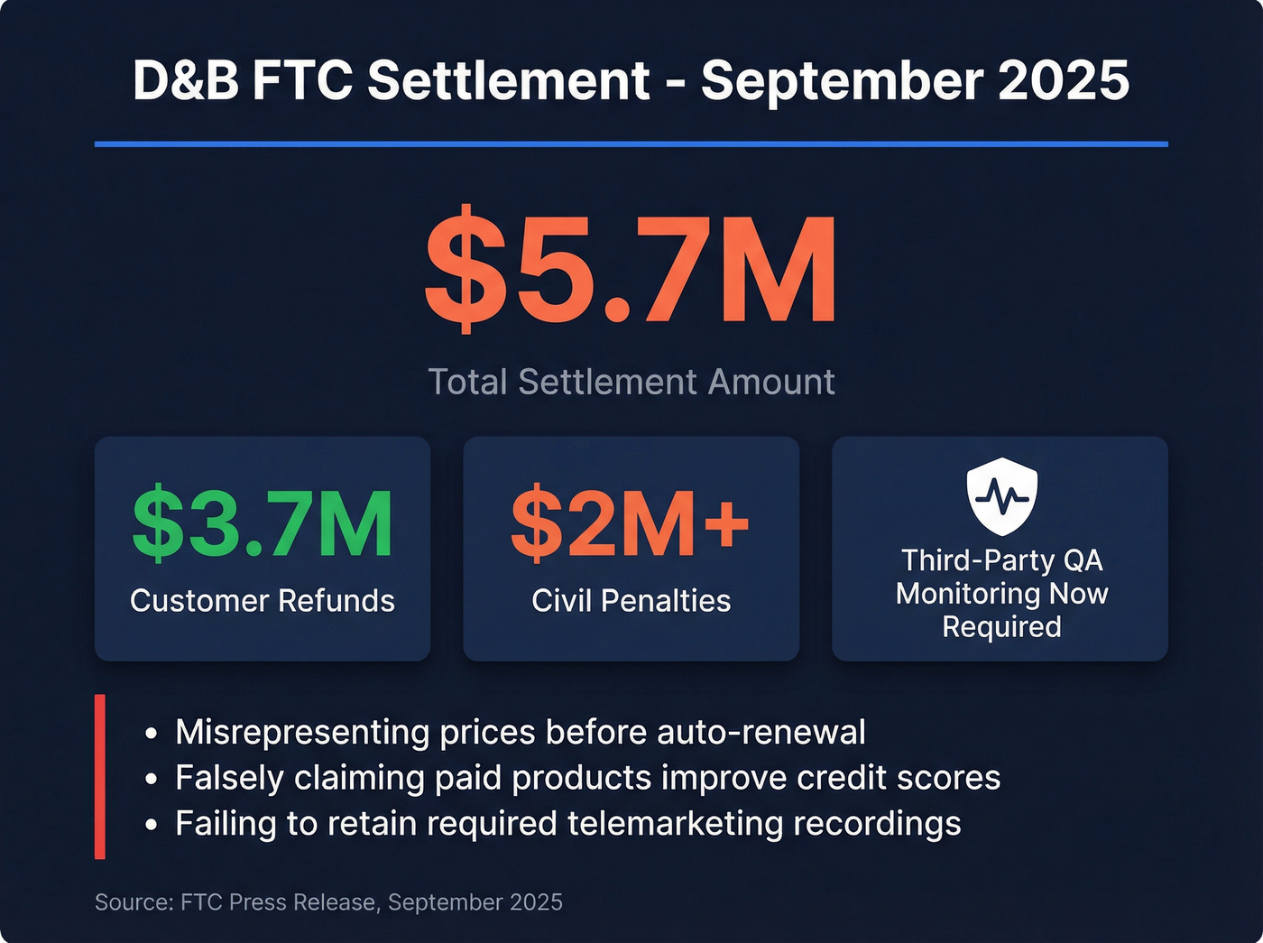 FTC settlement key facts and figures card
