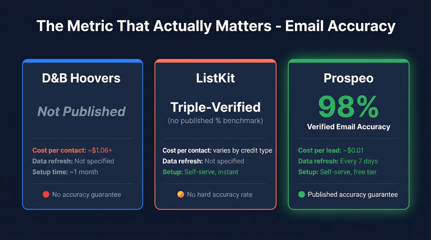 Three-tool accuracy and cost comparison stat cards