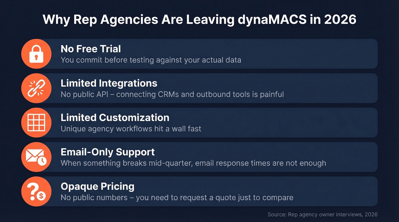 Top five reasons agencies leave dynaMACS visualized