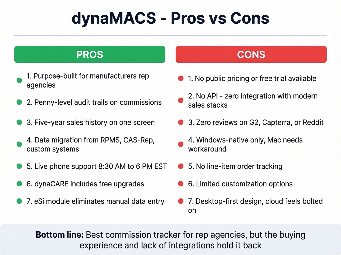 dynaMACS pros and cons visual comparison diagram