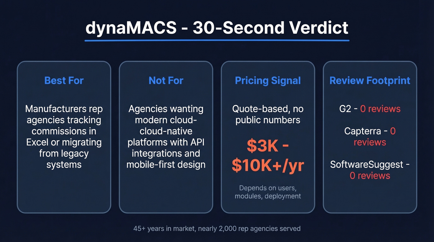 dynaMACS key stats and verdict summary card