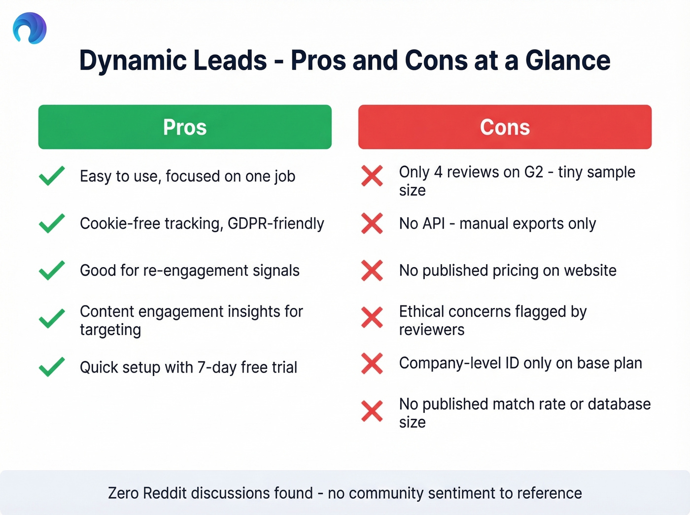 Dynamic Leads pros and cons visual summary card