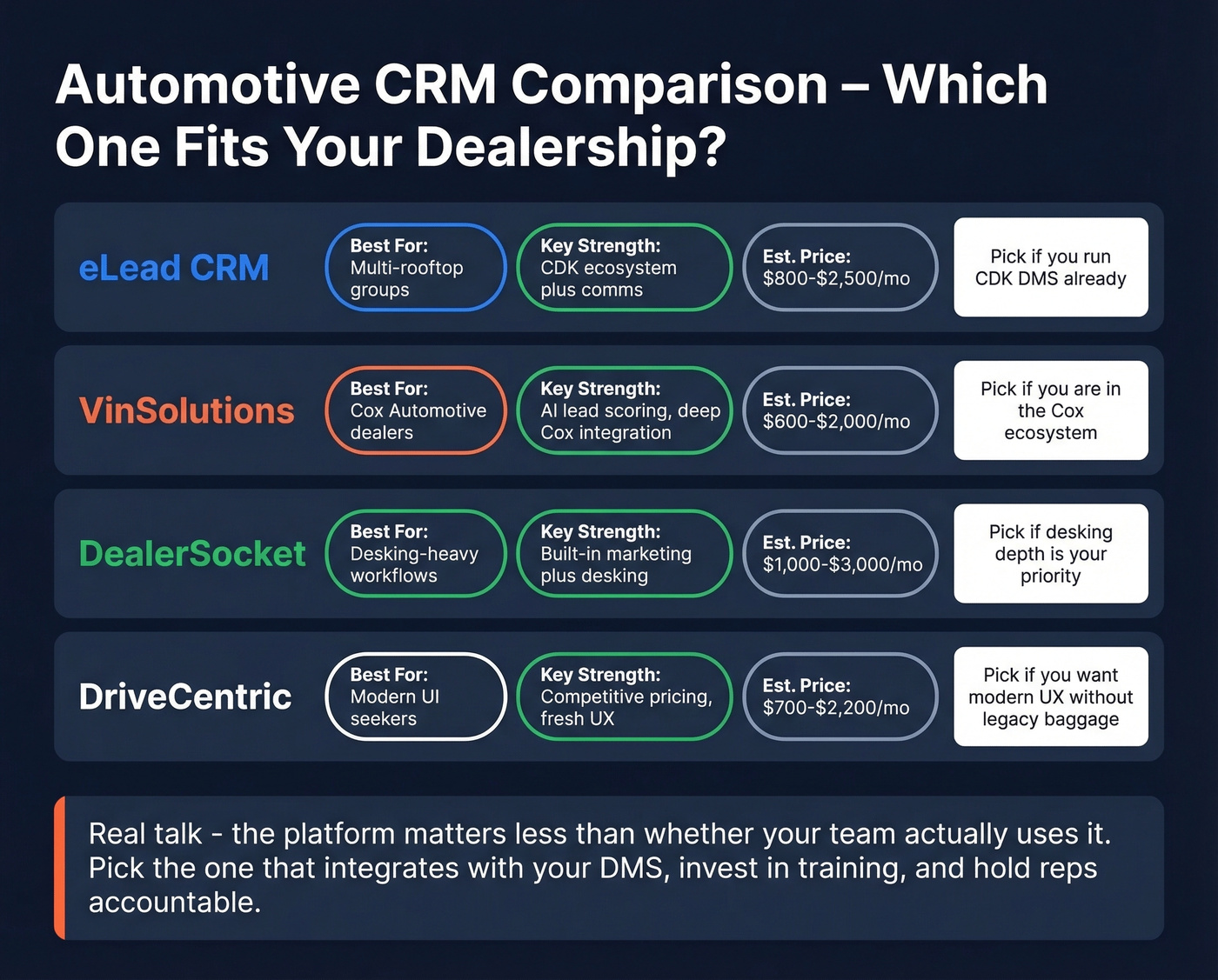 eLead CRM vs automotive CRM alternatives comparison