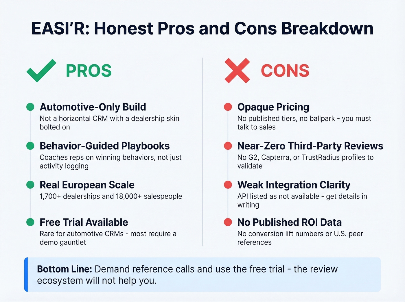 EASI'R pros and cons visual breakdown card