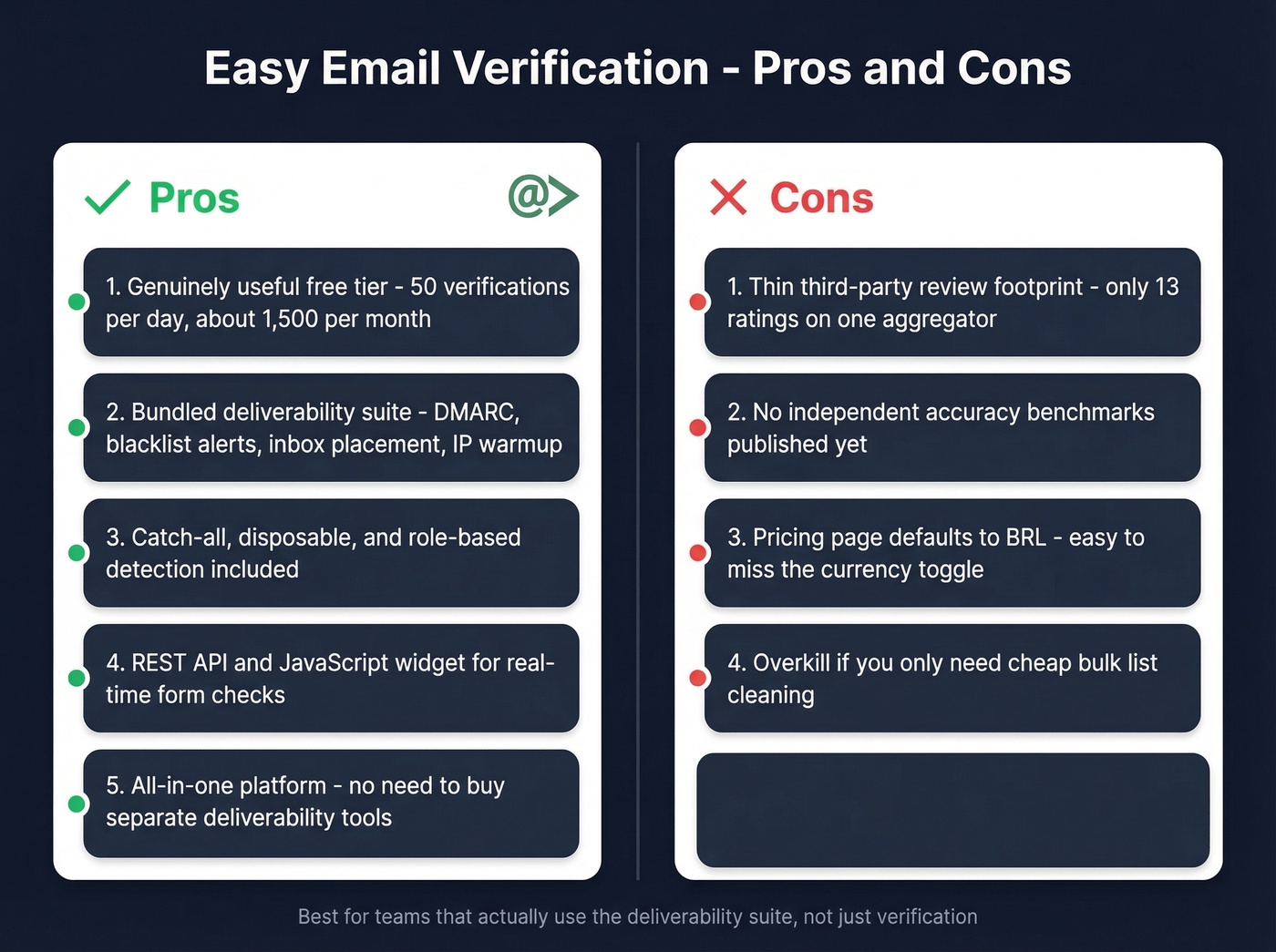 Easy Email Verification pros and cons visual summary