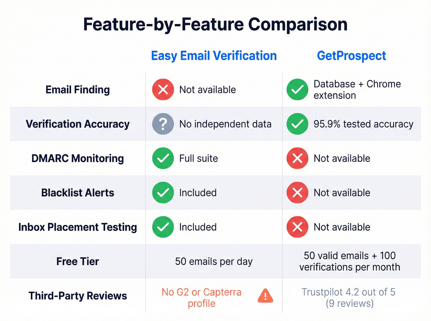 Head-to-head feature matrix with visual scoring