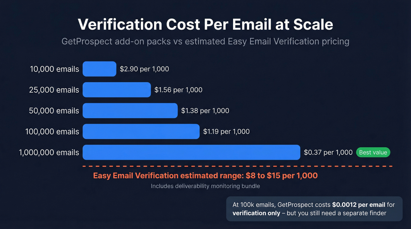 GetProspect add-on verification pricing curve visualization