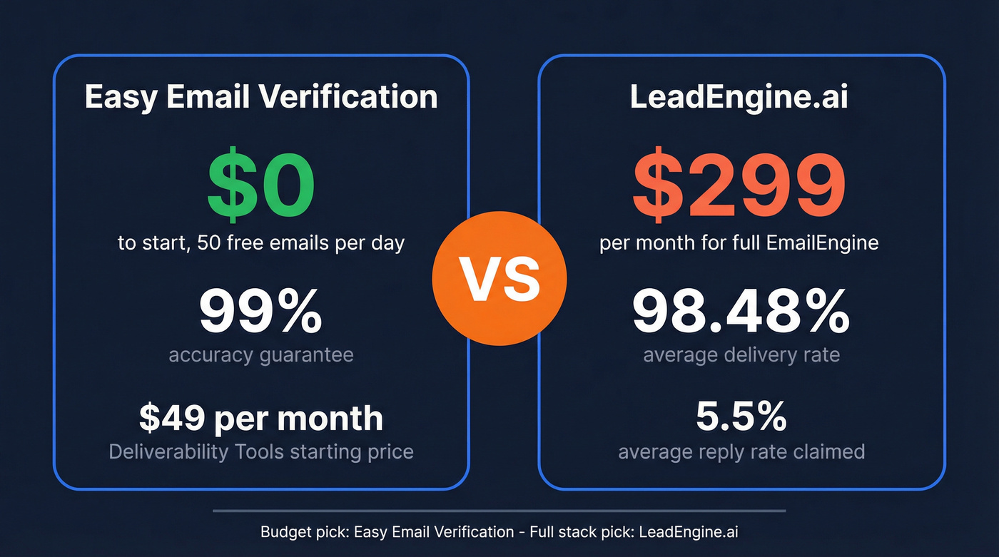 Quick pricing and accuracy stats for both tools