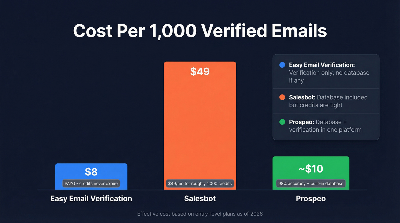 Cost per 1000 emails pricing comparison chart