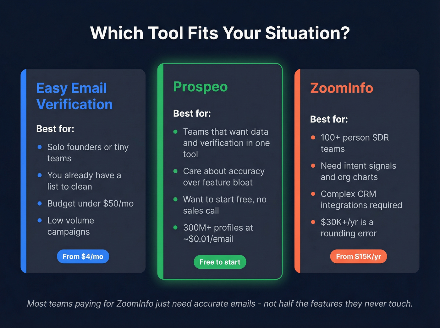 Decision guide for choosing the right email tool
