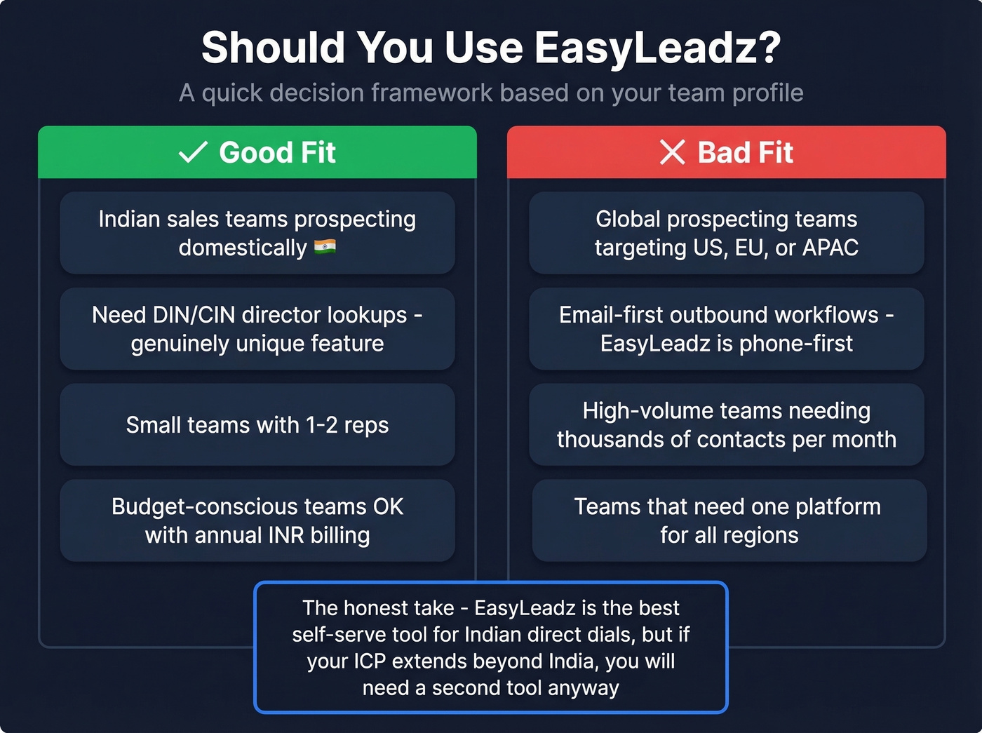 EasyLeadz good fit vs bad fit decision matrix