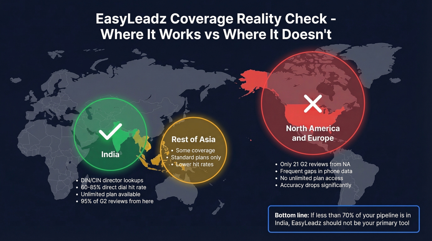 EasyLeadz geographic coverage strengths and weaknesses map