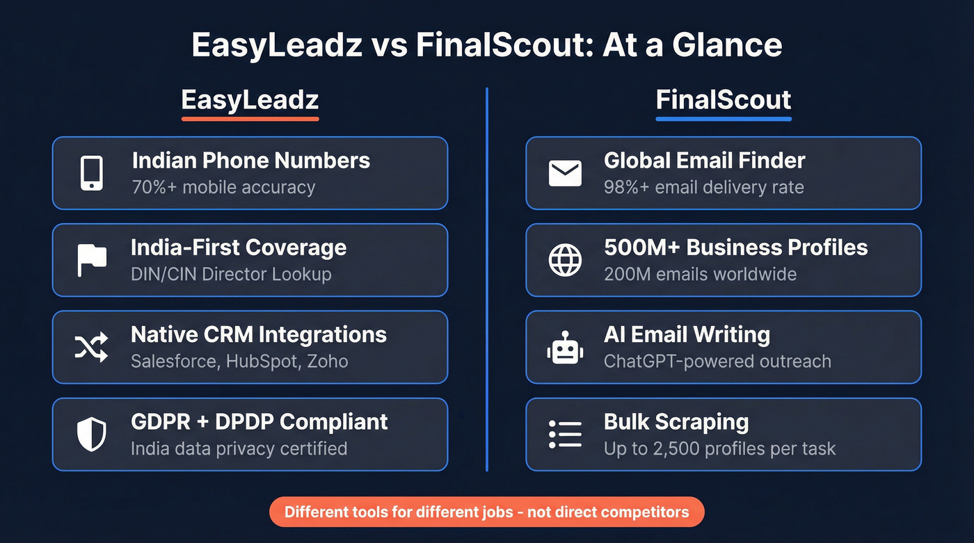 EasyLeadz vs FinalScout head-to-head comparison overview