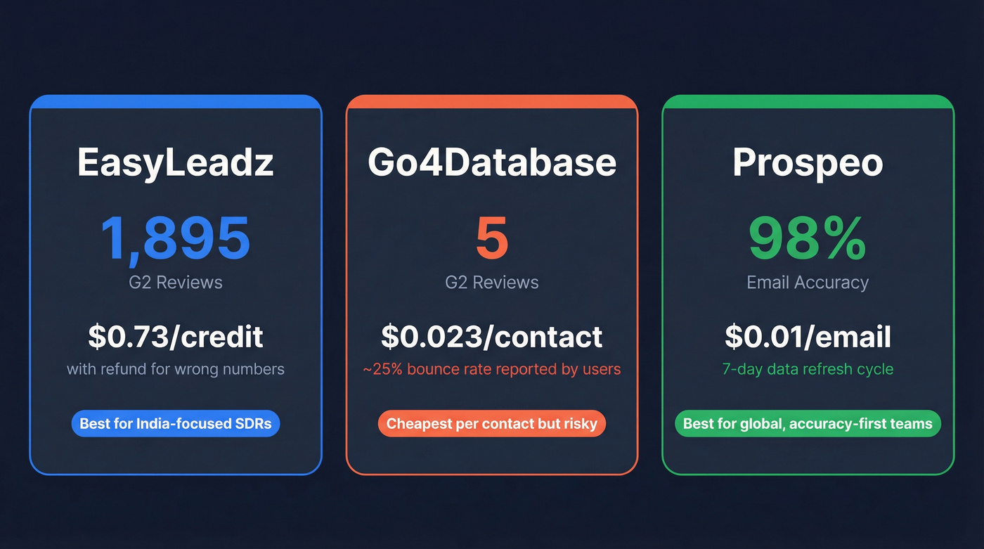 Key stats comparison card for quick decision making