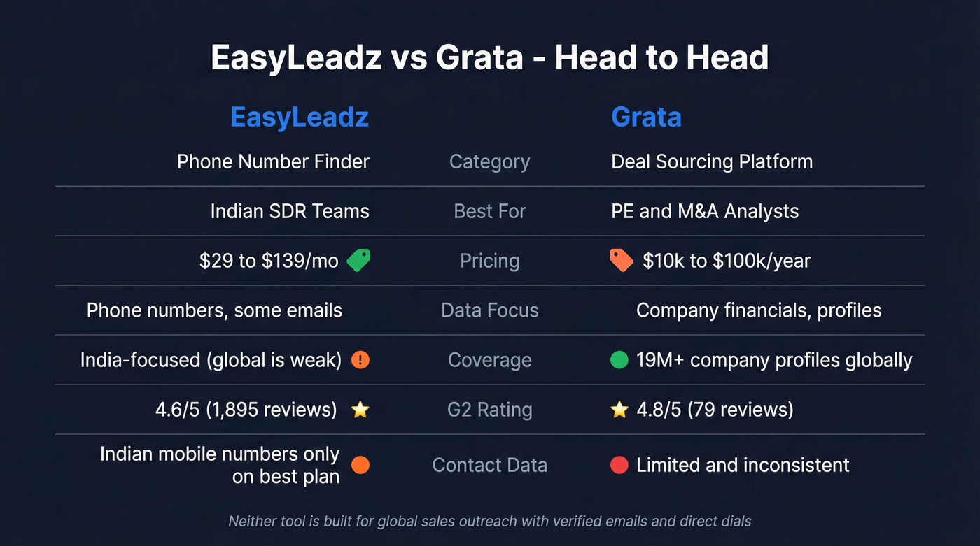 EasyLeadz vs Grata head-to-head comparison diagram