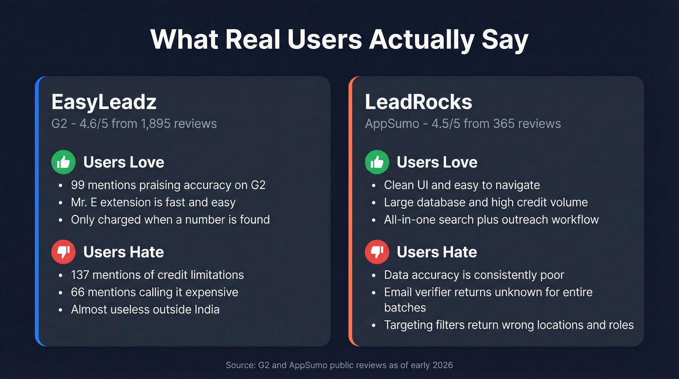 User review sentiment highlights for both tools