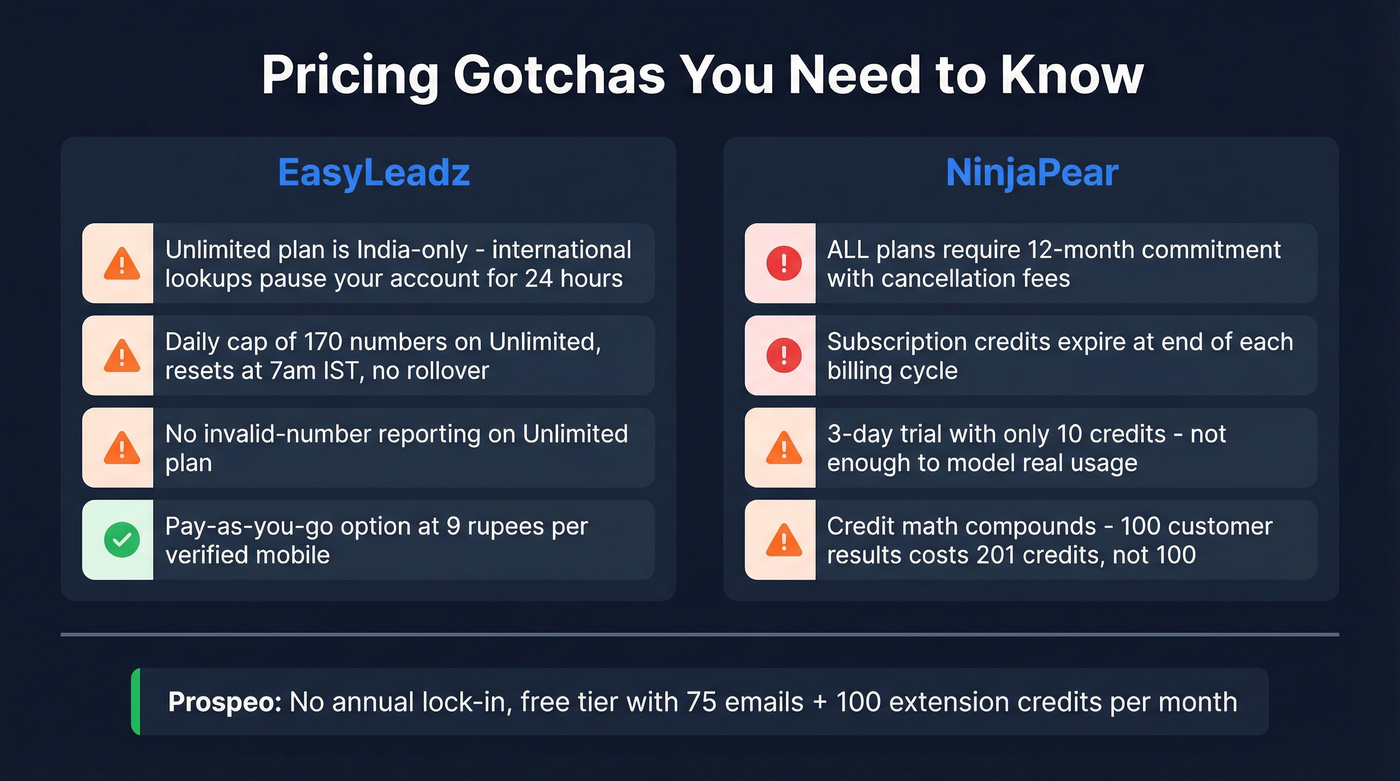 Pricing and contract gotchas visual for both tools