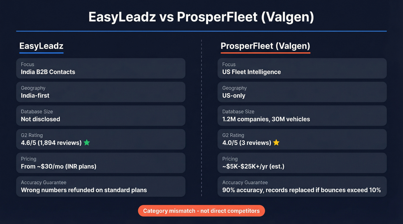 EasyLeadz vs ProsperFleet head-to-head comparison diagram