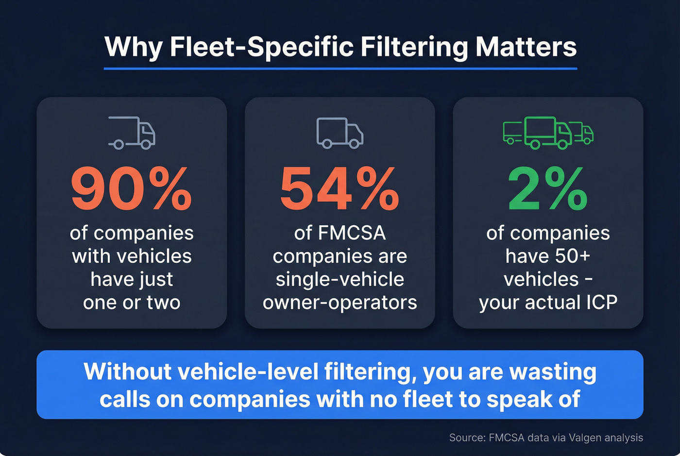 FMCSA fleet size distribution stat card