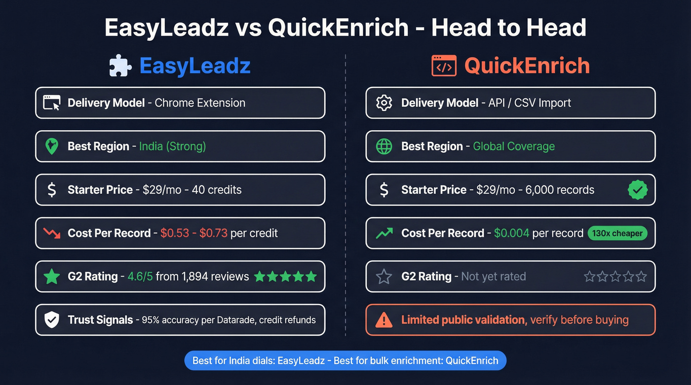 EasyLeadz vs QuickEnrich head-to-head feature comparison