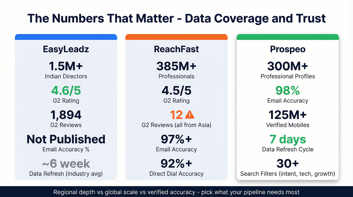 Three-tool data coverage and trust metrics comparison