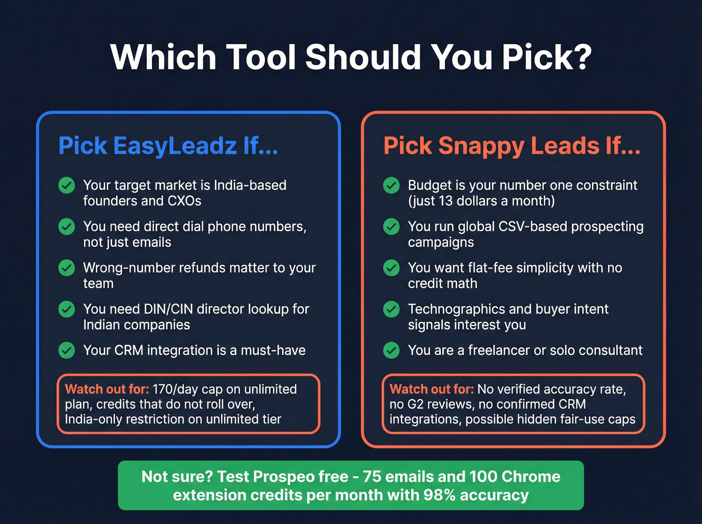 Decision guide for choosing EasyLeadz or Snappy Leads