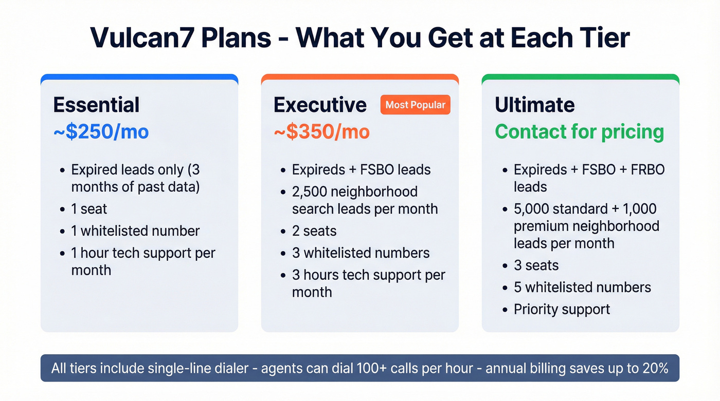 Vulcan7 three-tier plan breakdown visual