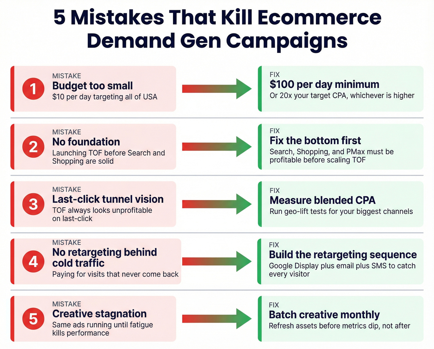 Five common ecommerce demand gen mistakes with fixes