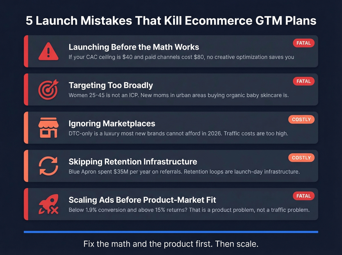Five fatal ecommerce GTM launch mistakes with warning signs