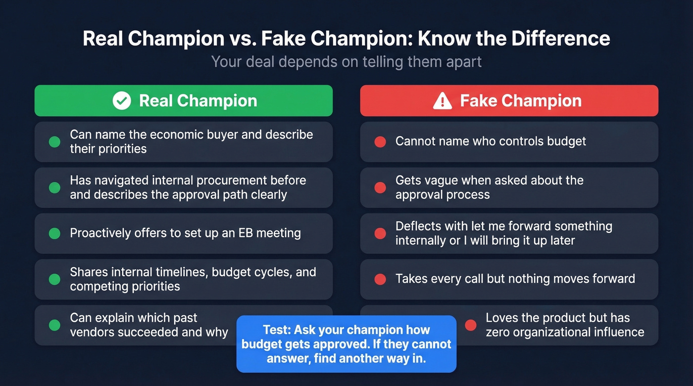 Real champion vs fake champion behavioral signals