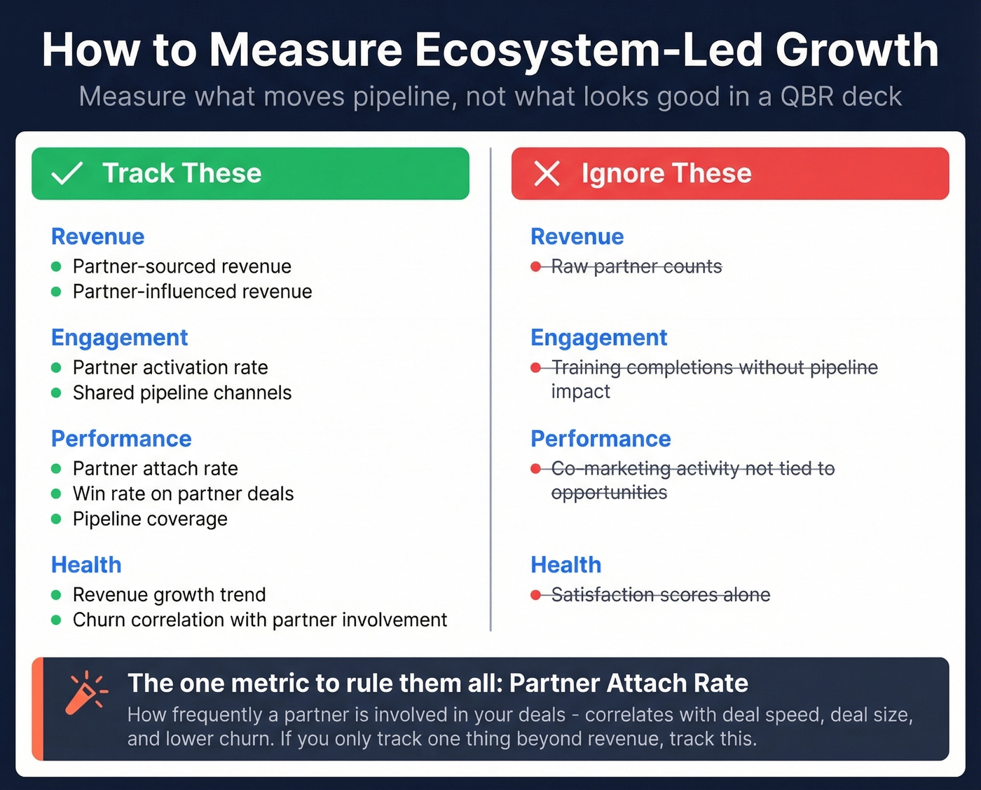 ELG metrics framework showing what to track and ignore