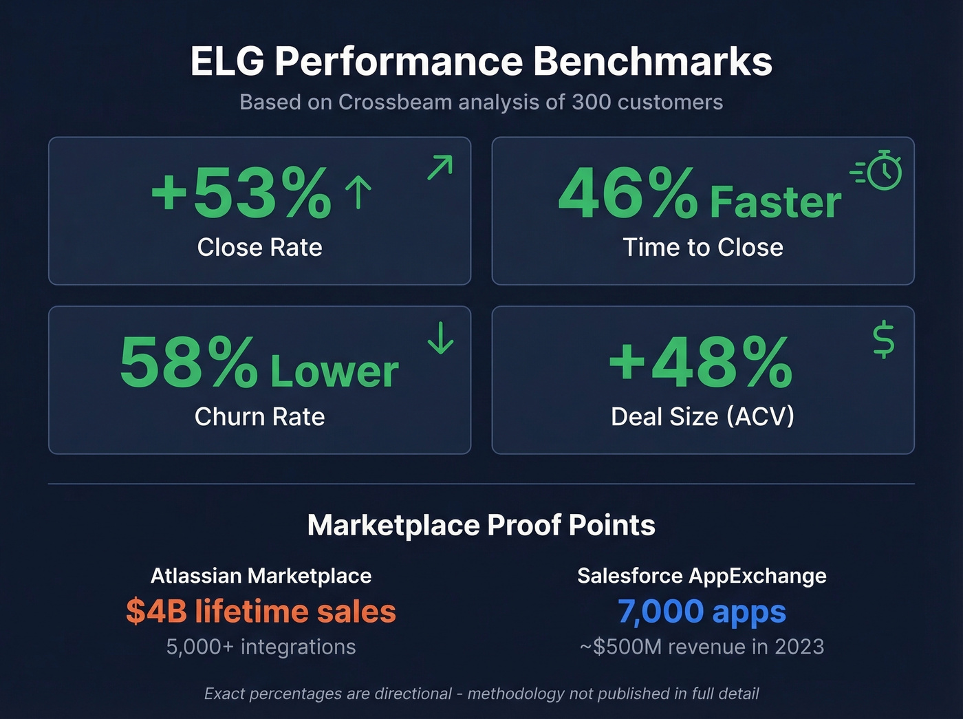 ELG performance benchmarks with key metrics