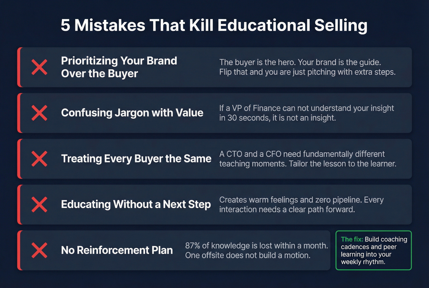 Five common mistakes that kill educational selling efforts