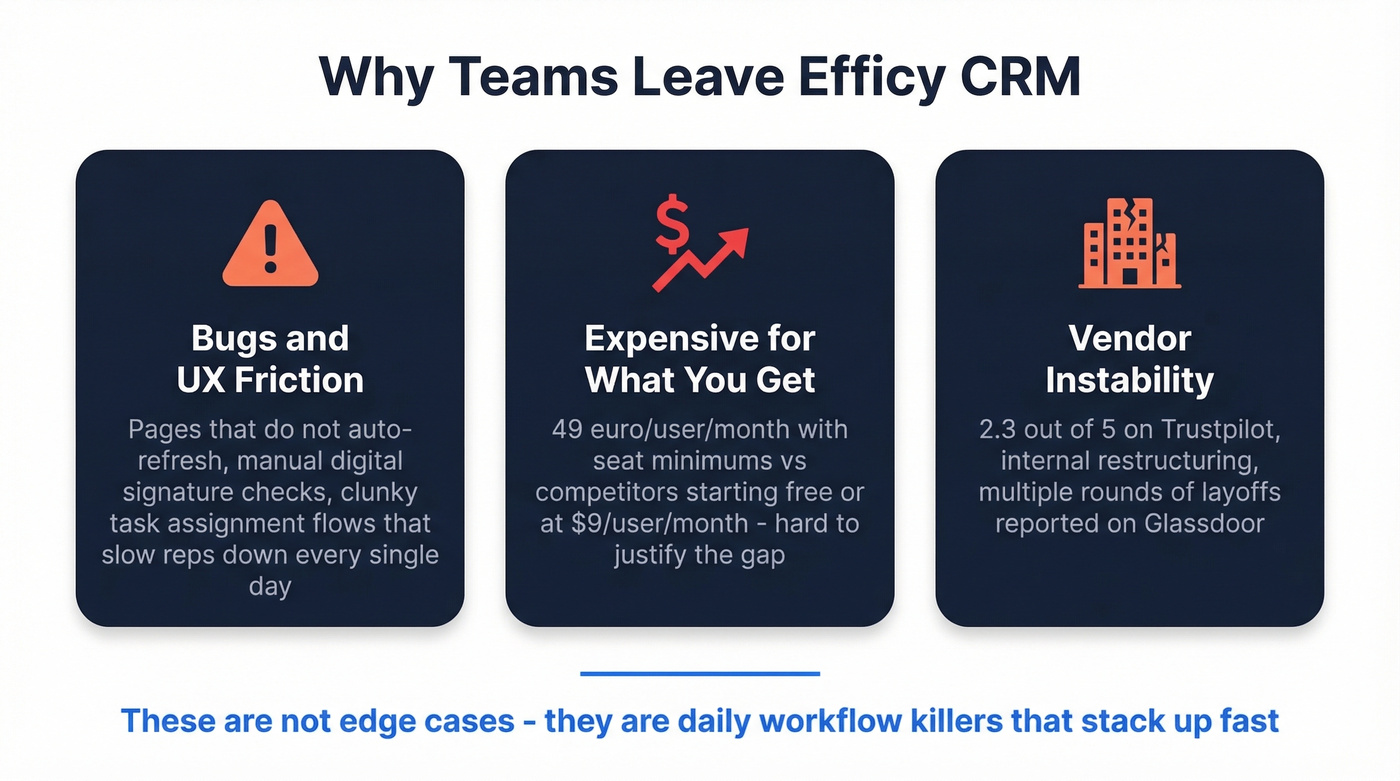 Three key reasons teams leave Efficy CRM