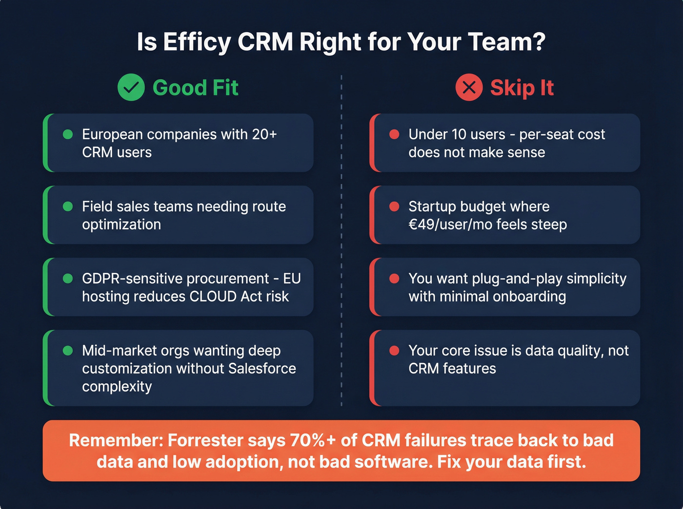 Efficy CRM good fit vs skip it decision matrix