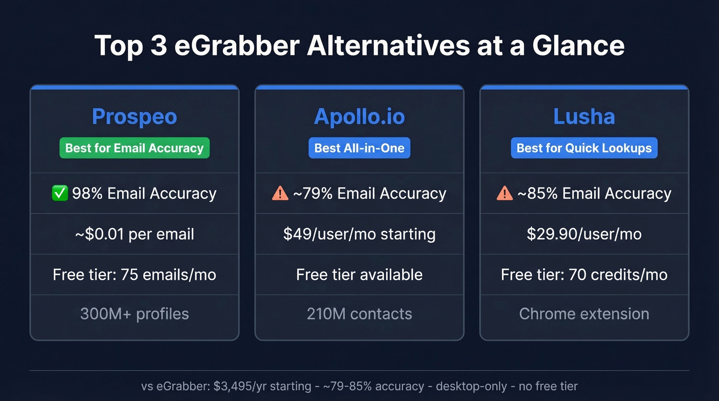 Top 3 eGrabber alternatives compared side by side
