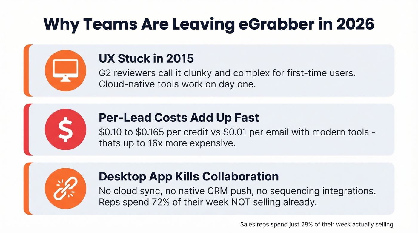 Three key pain points driving teams away from eGrabber