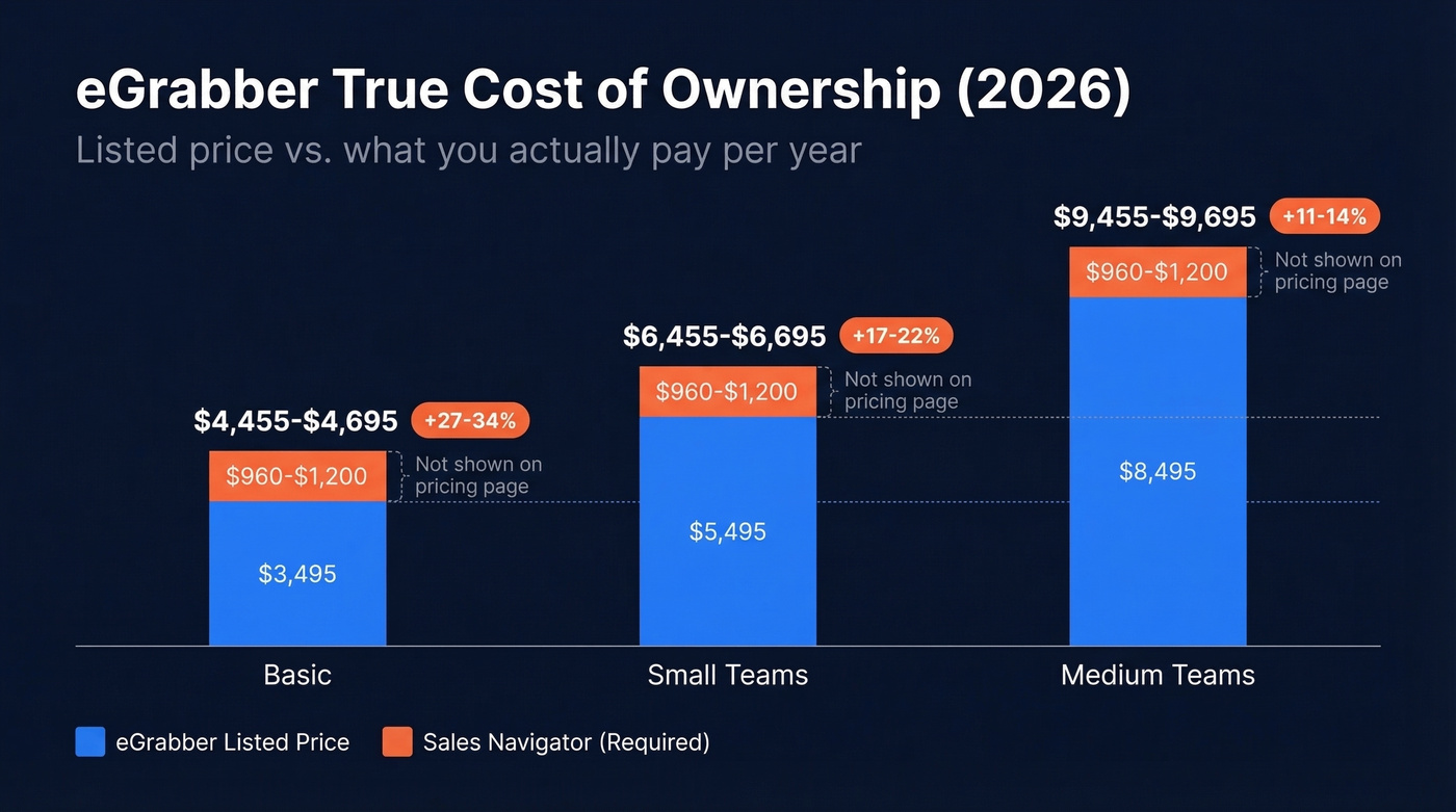 eGrabber hidden costs stacked bar chart showing true annual pricing