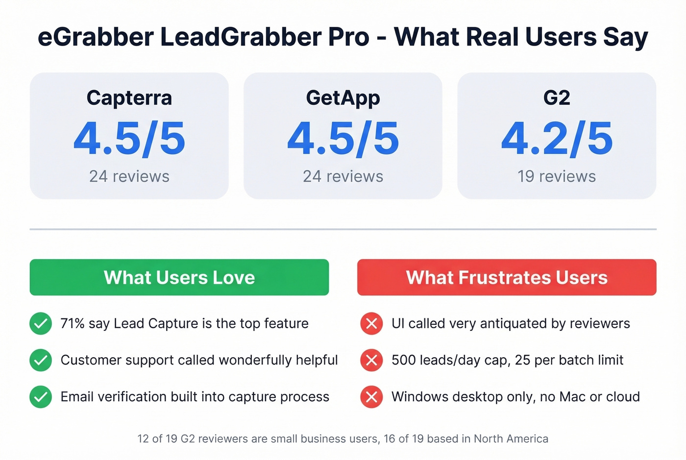 eGrabber review ratings and key user feedback summary card