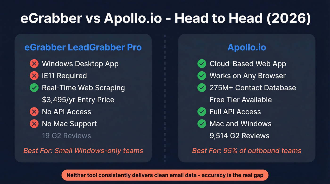 eGrabber vs Apollo.io head-to-head comparison overview