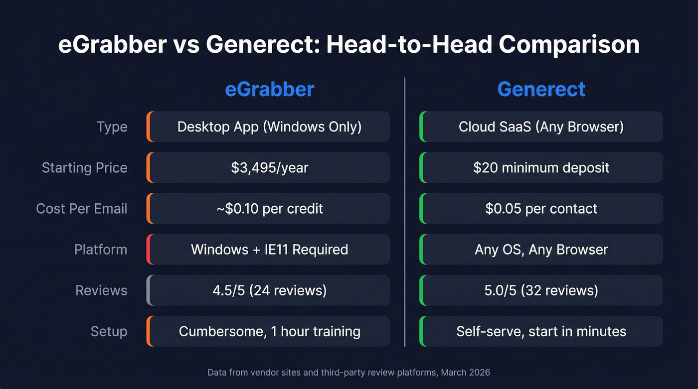 eGrabber vs Generect head-to-head feature comparison diagram
