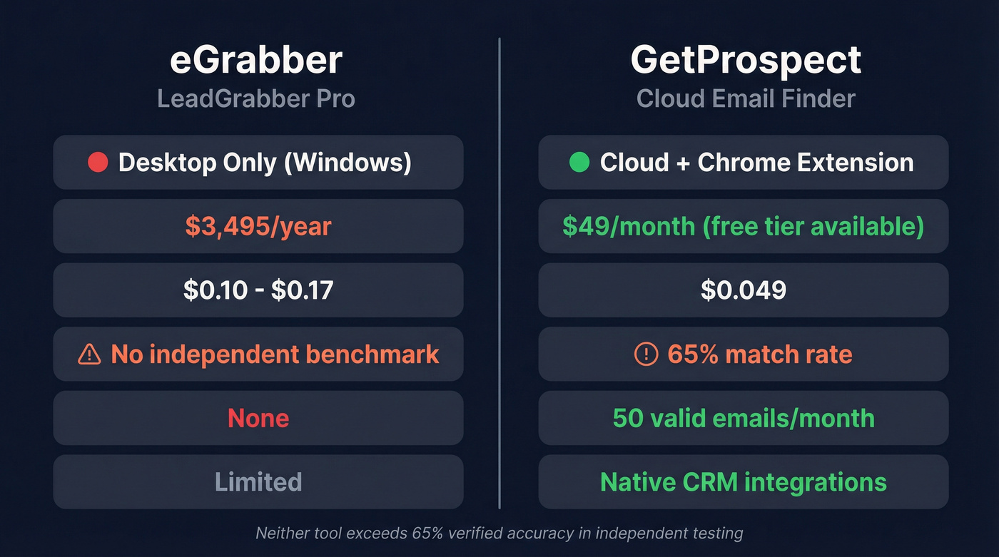 eGrabber vs GetProspect head-to-head feature comparison diagram