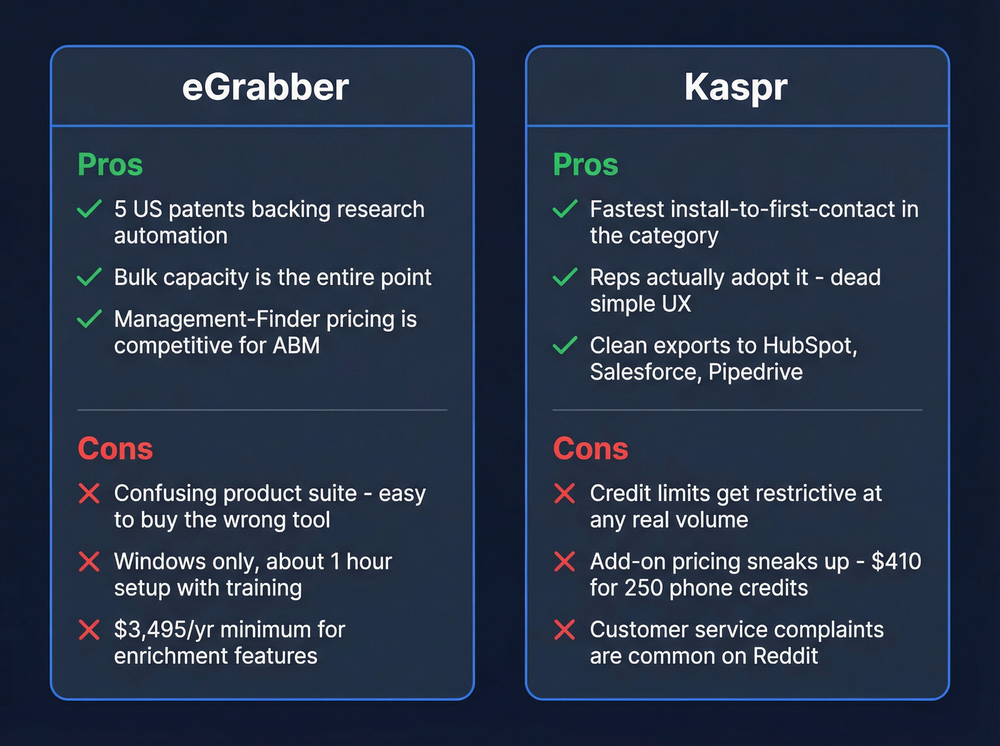 eGrabber and Kaspr pros and cons visual scorecard
