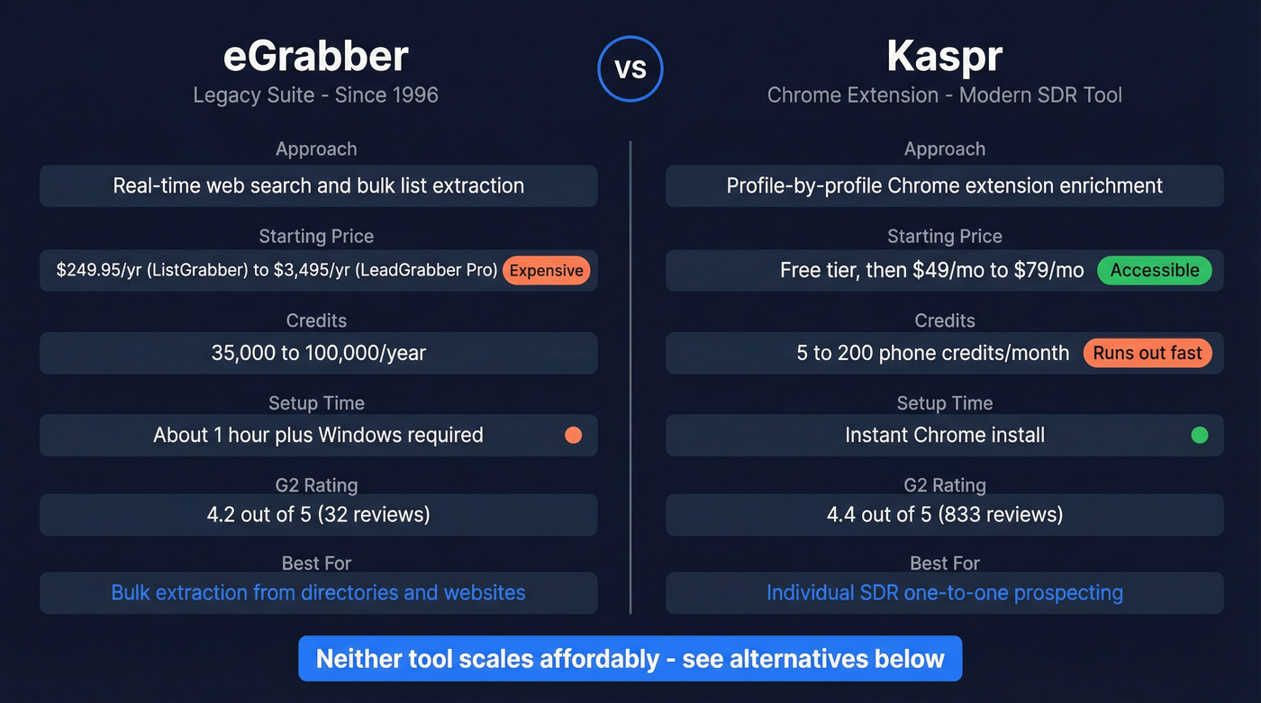 eGrabber vs Kaspr head-to-head feature and pricing comparison