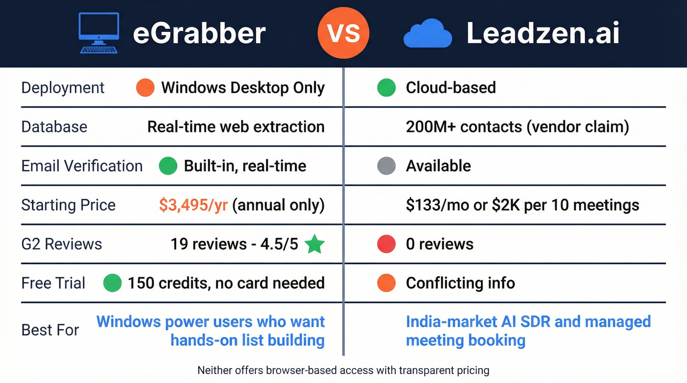 eGrabber vs Leadzen.ai head-to-head feature comparison diagram