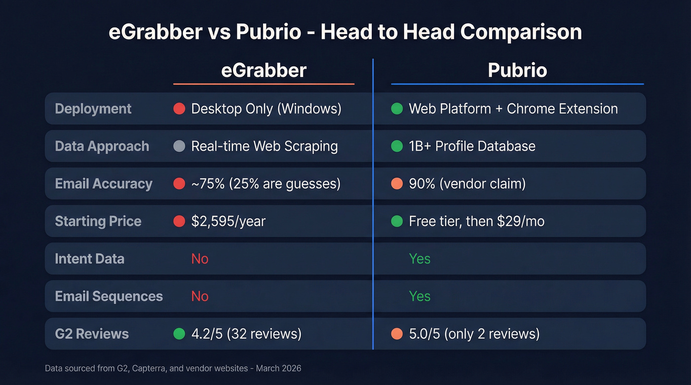 eGrabber vs Pubrio head-to-head feature comparison diagram
